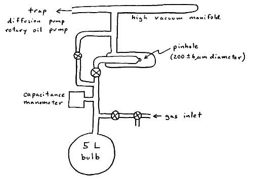 oil manometer