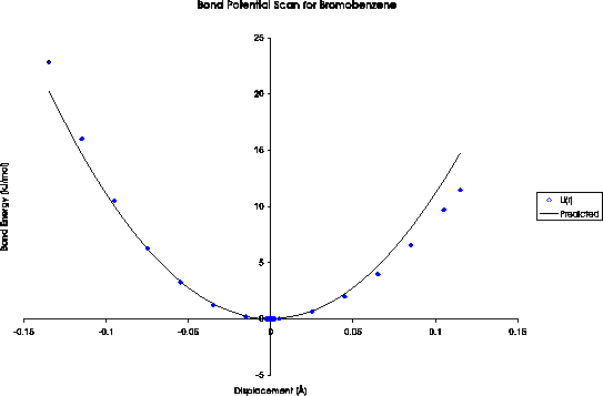 QM Bond Scan Plot
