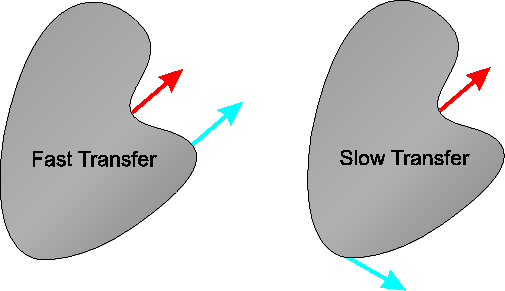 \resizebox{\textwidth}{!}{\includegraphics{k2-blobs.eps}}