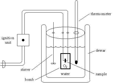 Bomb Calorimetry