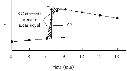 Write a balanced chemical equation for the bomb calorimeter reaction