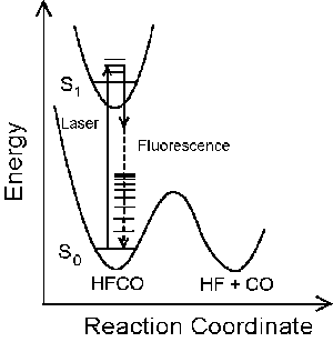 Potential Energy Surface Graphic