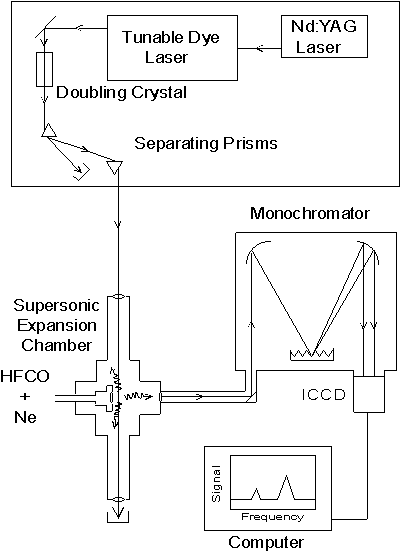 Experimental Setup Graphic