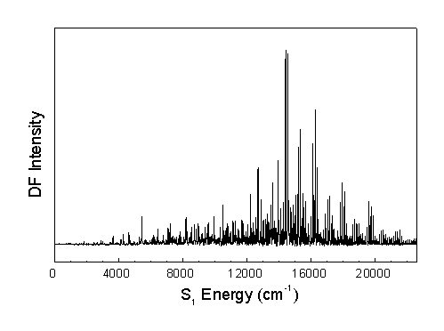 DF Calibration Spectrum Graphic