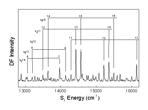 DF Spectrum 13000-16000 cm^-1 Graphic