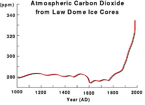 carbon.gif