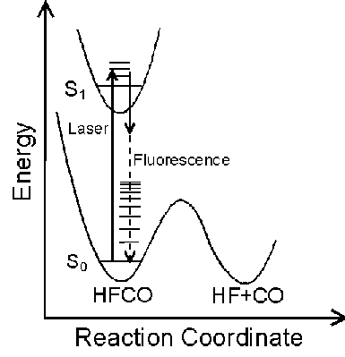 Dispersed Fluorescence of Formyl Fluoride
